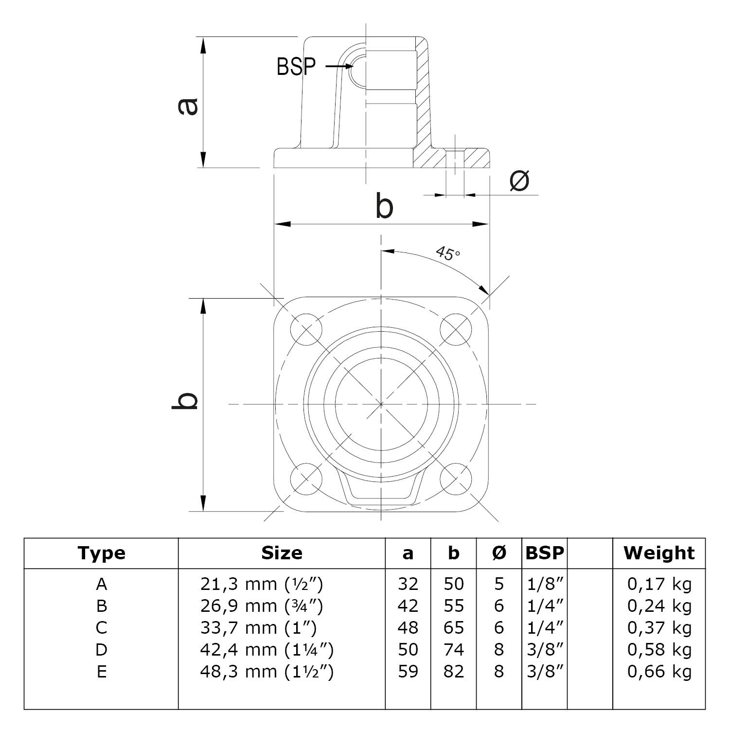 Placa base, angular, continua, negra 42,4 mm (1¼")