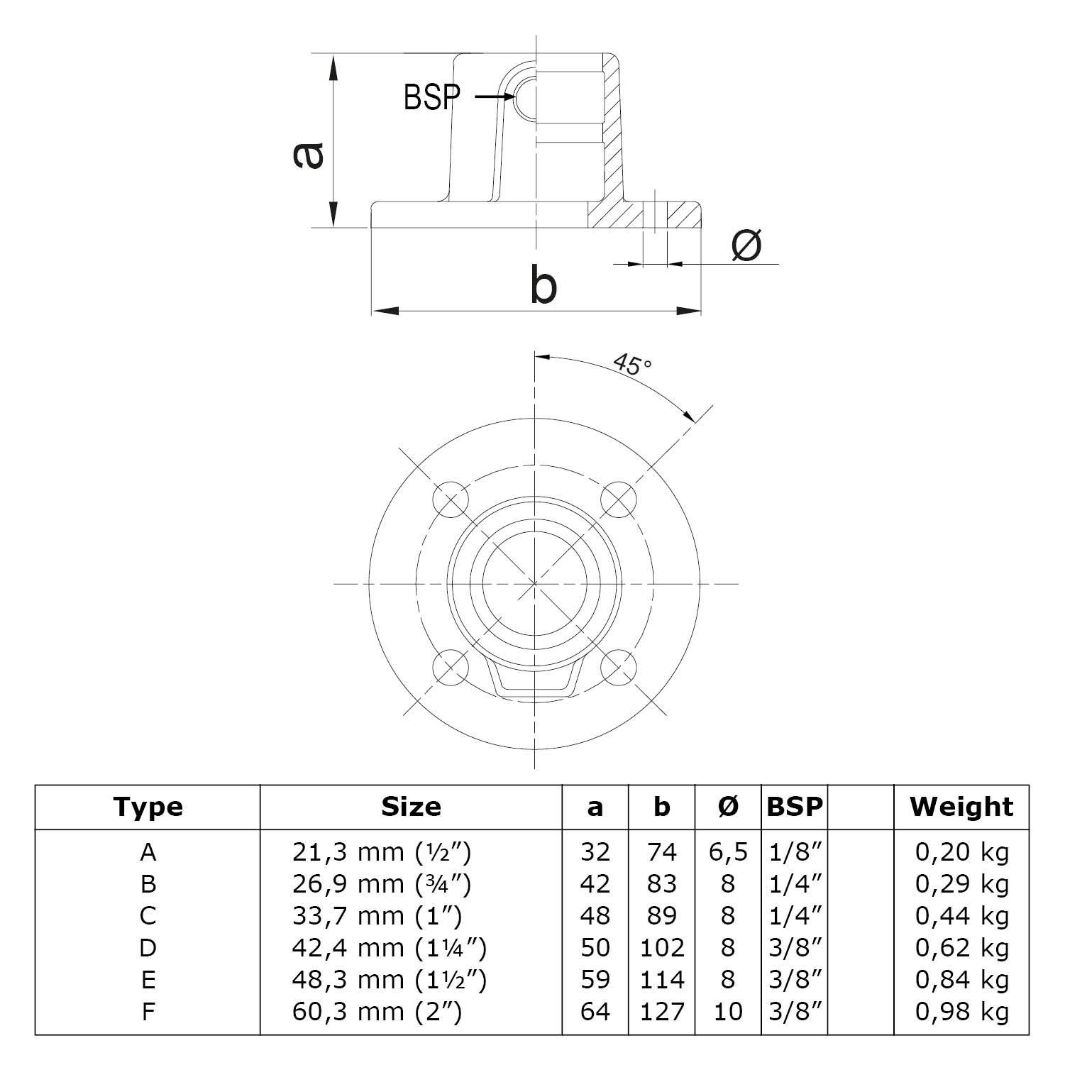 Placa base, redonda 60,3 mm (2")