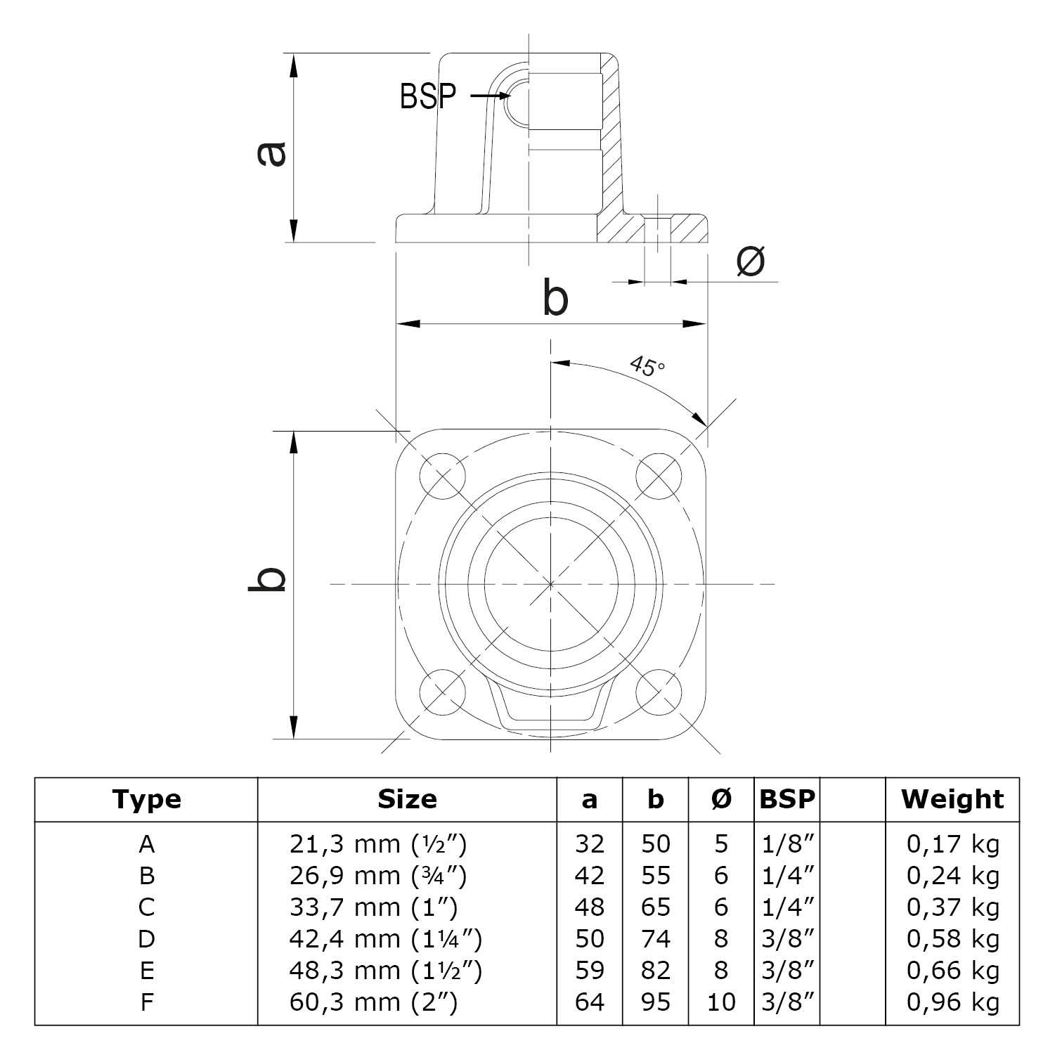 Placa base cuadrada, continua 33,7 mm (1") 