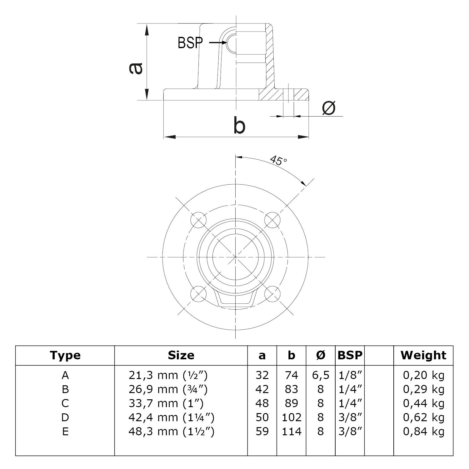 Placa base redonda negra 42,4 mm (1 1/4")