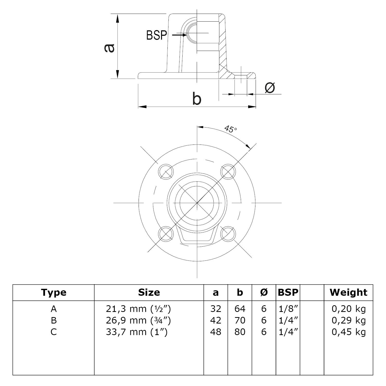 Placa base redonda, continua 33,7 mm (1") 